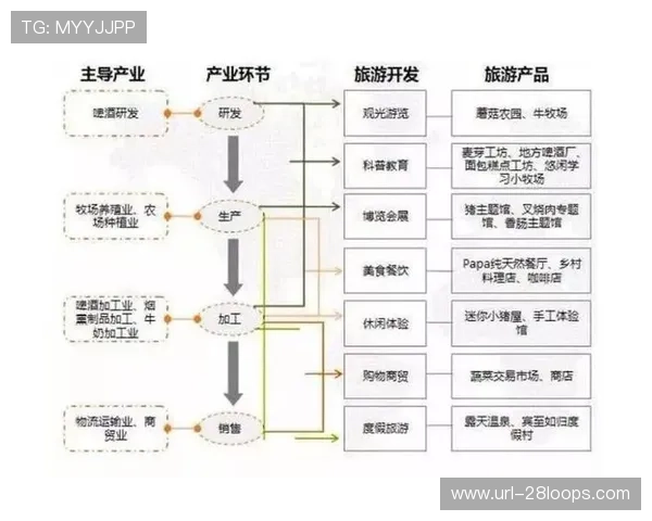 内容形态结合文旅元素，延伸体育消费产业链条